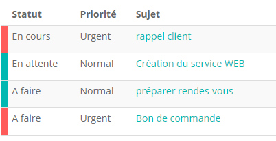 prioriser CRM